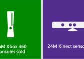 Microsoft anuncia nuevos datos de Xbox 360 IF