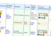 Comparan la funcionalidad específica de los navegadores móviles w3c-estandaresmoviles-728