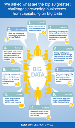 Infographic-Big-Data-Challenges