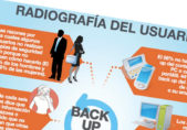 Proteger y almacenar los datos, un tema pendiente entre los usuarios de tecnología WD infografia