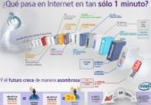 Cada minuto son transferidos 640 mil GB de datos globales en Internet IF