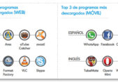 Softonic presenta las tendencias de software a nivel mundial softonic 728