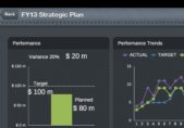 CA Technologies presenta aplicación para iPad basada en SaaS IF