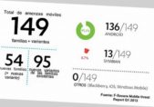 Cambia el escenario de seguridad en los dispositivos móviles con Android Cambia el escenario de seguridad en los dispositivos móviles con Android