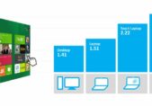 La mayoría de los usuarios de Windows 8 pretende que Metro no existe Soluto | Metro Apps Usage Report - Google Chromechrome23.05.2013 , 16:35:40