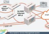 Telco Systems lanza demarcación 10GE auténtica para servicios corporativos Ethernet T-Marc 3348S