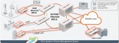 Telco Systems lanza demarcación 10GE auténtica para servicios corporativos Ethernet T-Marc 3348S