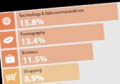 Los sitios web sobre tecnología, más peligrosos que los pornográficos GData-sitiospeligrosos-800px