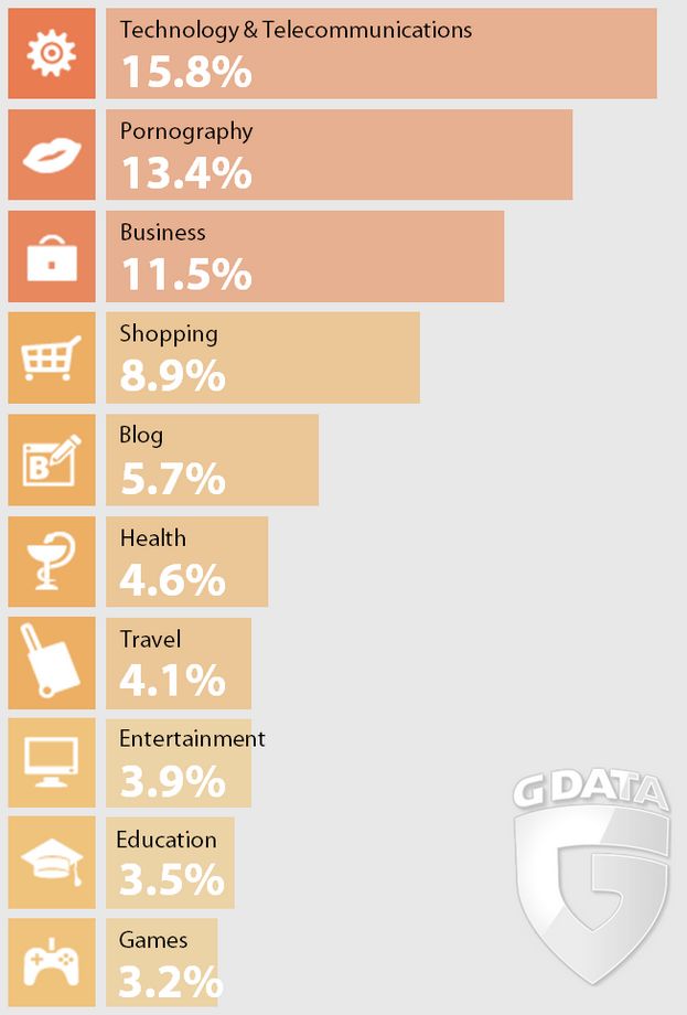 Ilustración: G Data