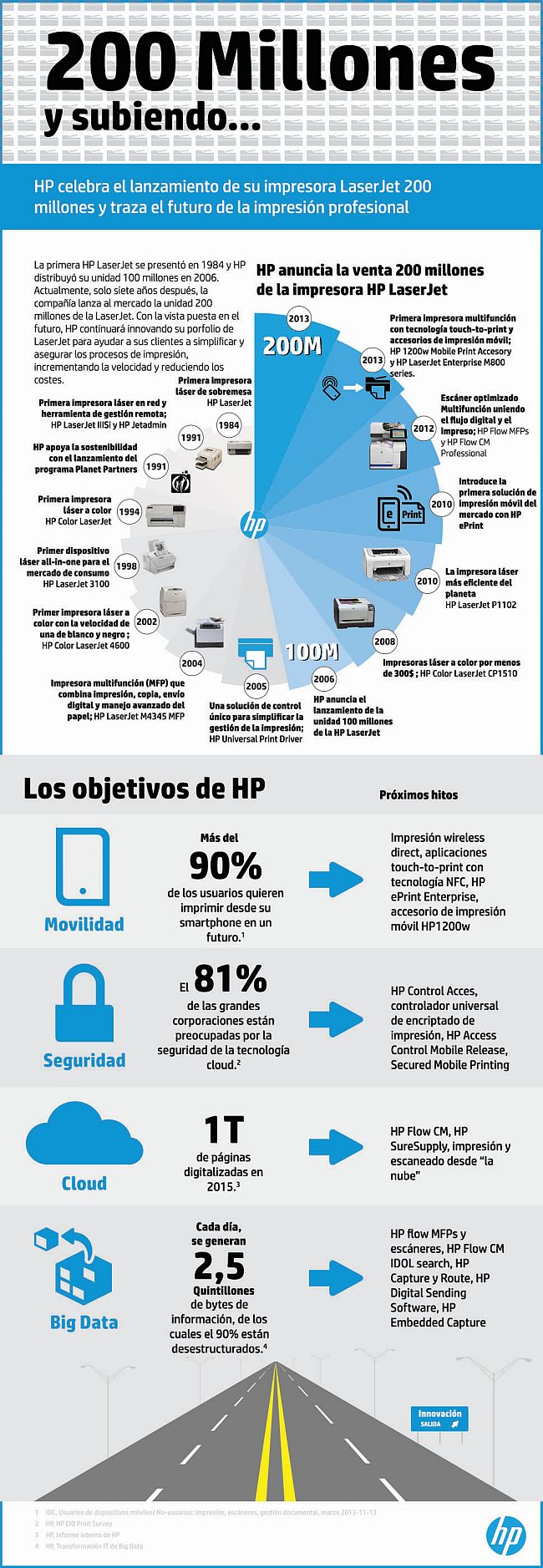 HP-200millones-infografia
