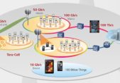 Huawei invertirá 600 millones de dólares en la investigación e innovación de la tecnología 5G Huawei-5G