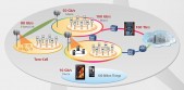 Huawei invertirá 600 millones de dólares en la investigación e innovación de la tecnología 5G Huawei-5G