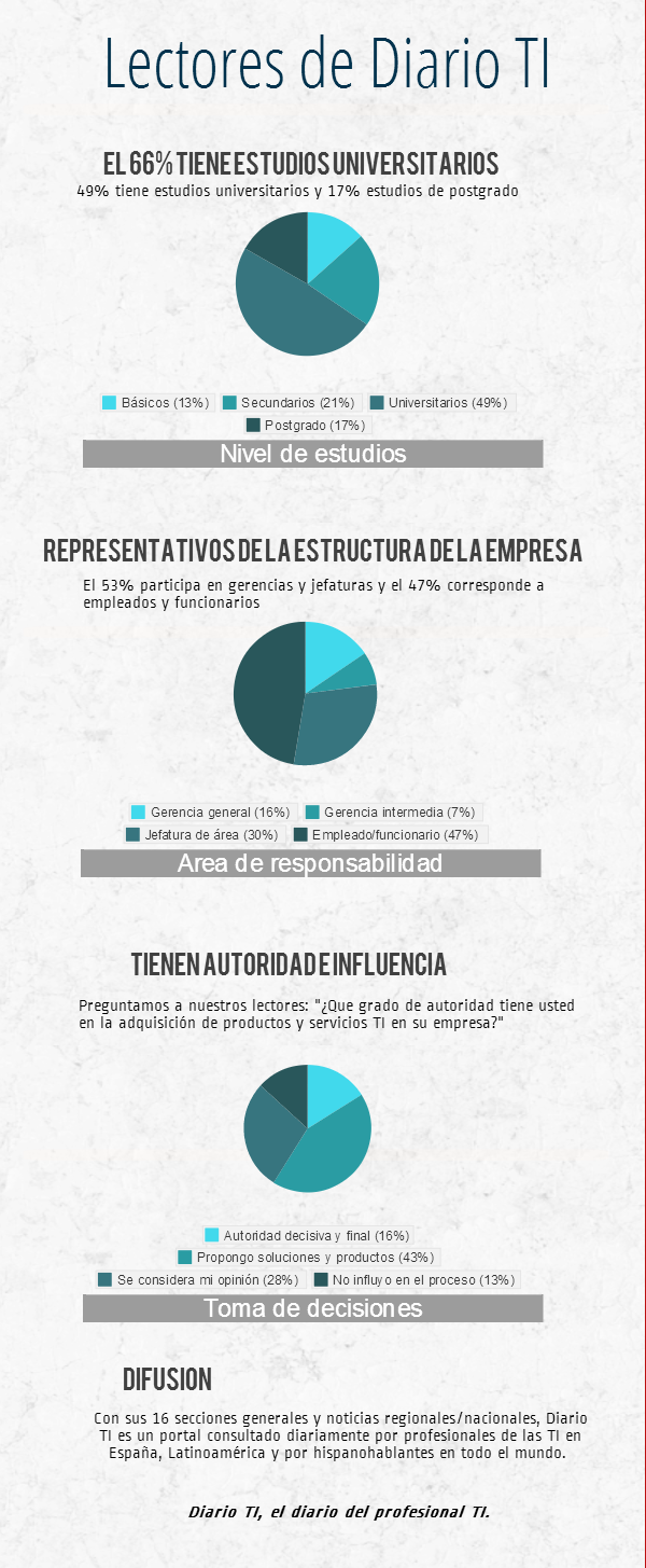 Infografia-lectores-DiarioTI