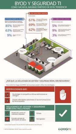 Haga clic en la imagen para ver infografía.