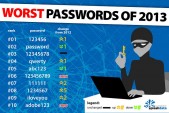 “Password” deja de ser la contraseña más popular SplashData peores contrasenas