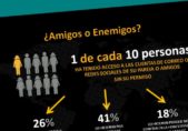 14 de Febrero: ¿Amigos o Enemigos? Symantec dia del amor 2014
