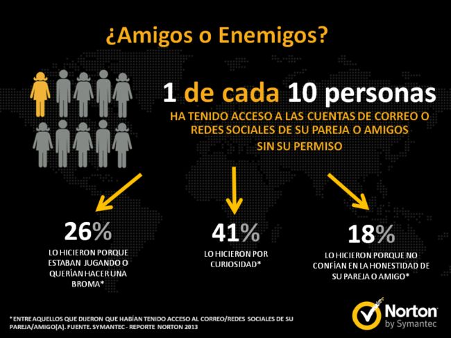 Symantec dia del amor 2014-650