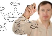F5 y VMWare ofrecerán soluciones conjuntas en despliegues de escritorio virtual shutterstock_145738556_arka38