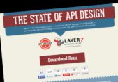 Un estudio de CA Technologies indica que la seguridad y la facilidad de uso son aspectos clave en el diseño de las API CA Technologies API Application Programming Interface