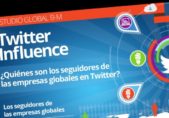 Los seguidores en Twitter de la lista de empresas de Fortune Global 100 están más conectados y son más influyentes bm twitter