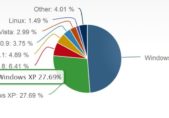 Unisys sugiere medidas para el fin de soporte para Windows XP Netmarketshare Windows XP