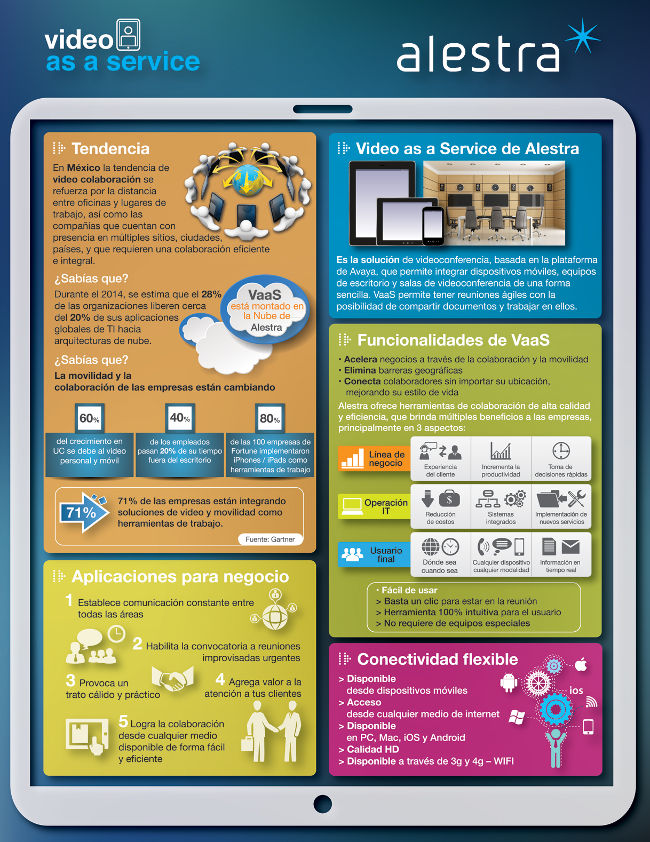 Infografia - Video as a Service650px
