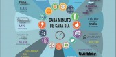 El Big Data impacta la tecnología de recursos humanos y la gestión de talento infografia web 60 segundos_800px