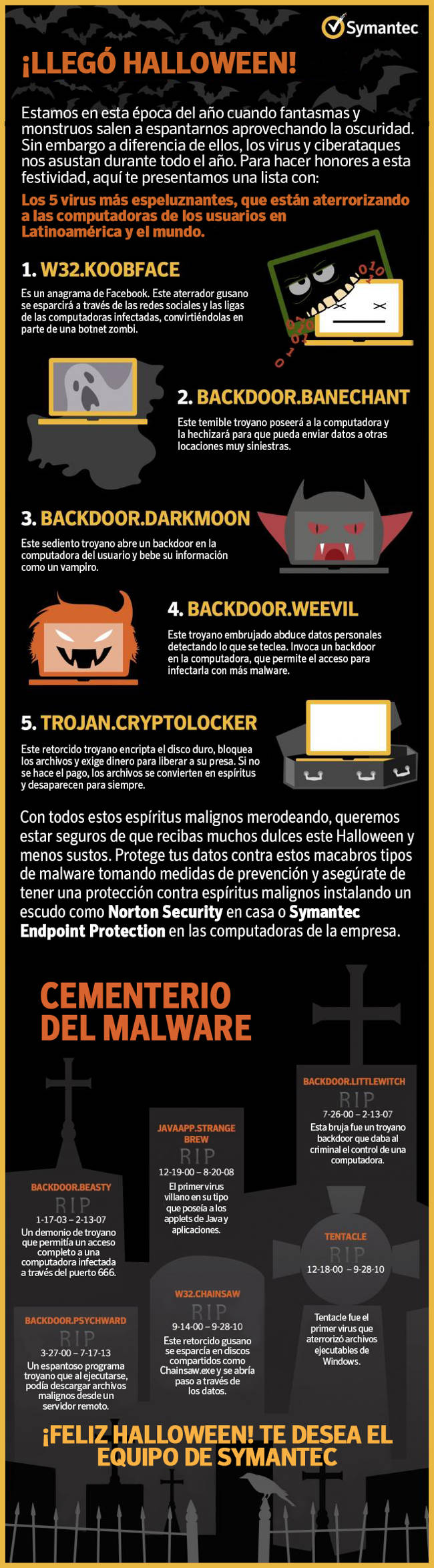 Halloween Symantec_650