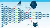 Analítica de Big Data: máquinas que piensan como los humanos Fico_infografia