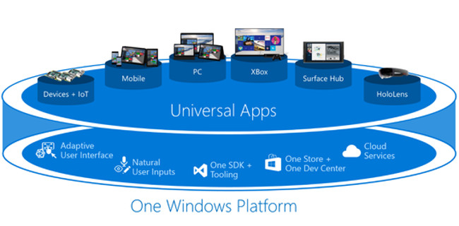 Windows 10 apps universales