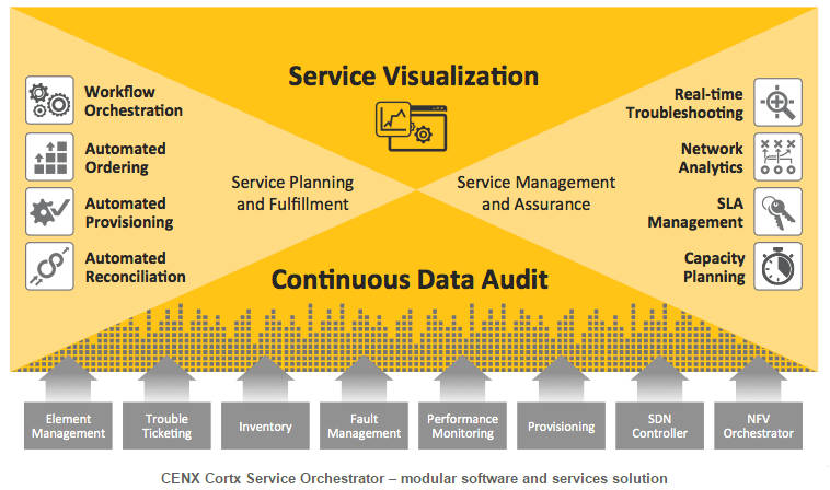 service-visualization