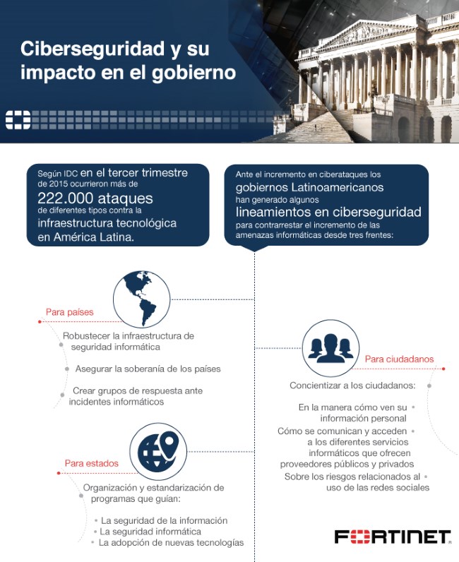 infografia-fortinet-gobierno