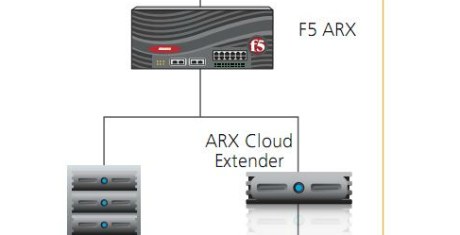 F5 y EMC anuncian solución para movilidad en servicios Cloud