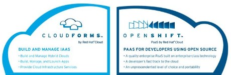 Red Hat ofrece Java como PaaS en la nube