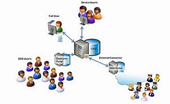 Microsoft Dynamics CRM para Aspect Unified IP