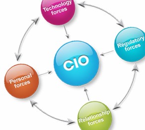 El rol del CIO se adapta a las nuevas necesidades de negocio