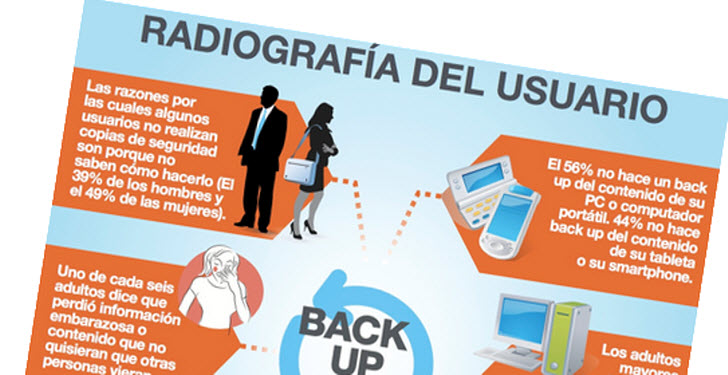 Proteger y almacenar los datos, un tema pendiente entre los usuarios de tecnología