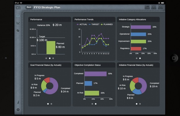 Captura de Clarity Playbook de CA Technologies