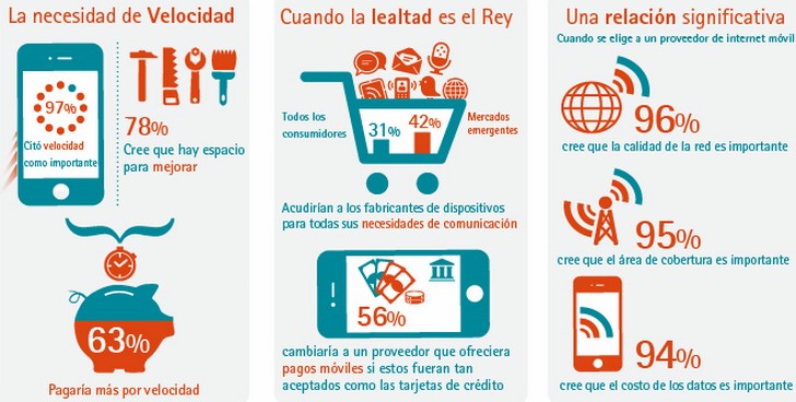 Más servicios digitales y redes de alto desempeño: el reto para operadores móviles