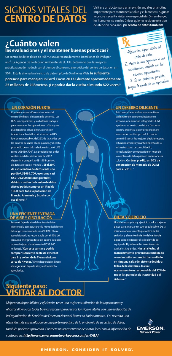 Infografía de servicios web, Emerson.