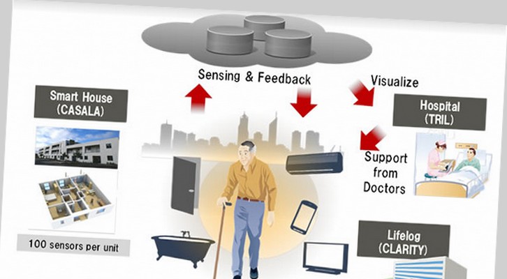 Fujitsu anuncia proyecto de monitoreo y vida inteligente asistida para ancianos
