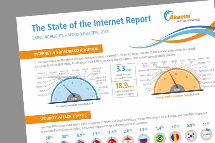Akamai presenta el Informe sobre el Estado de Internet del segundo trimestre de 2013