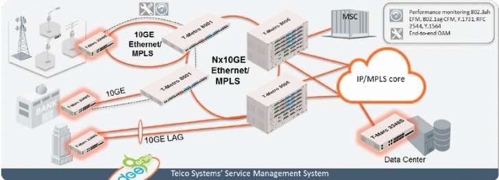 Telco Systems lanza demarcación 10GE auténtica para servicios corporativos Ethernet