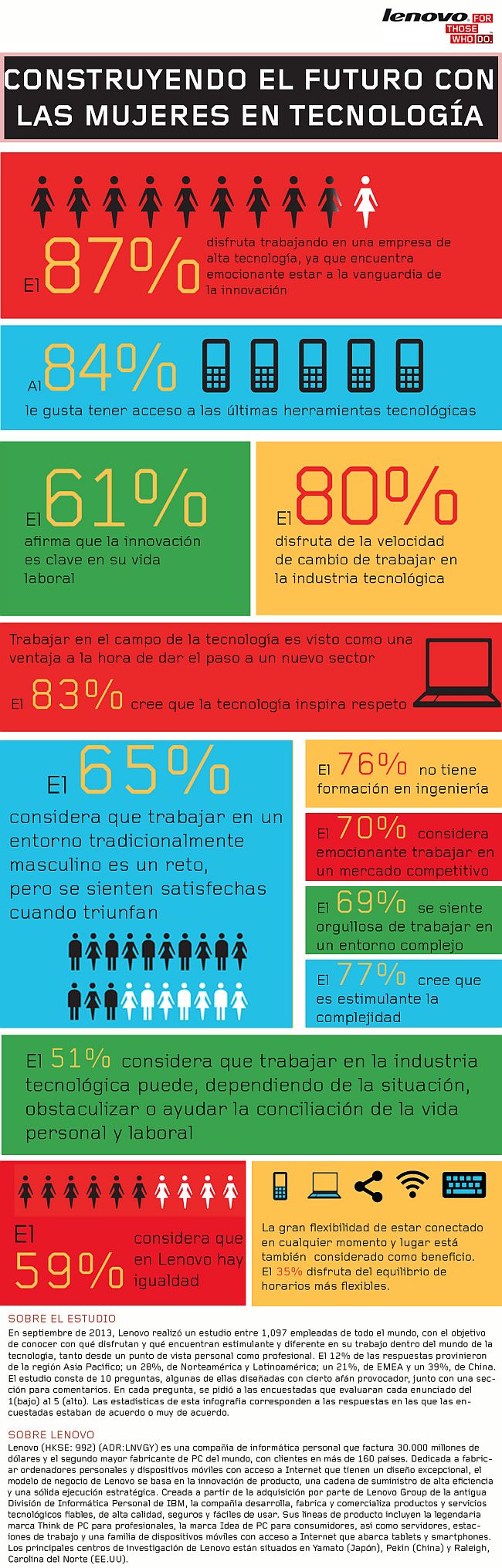 Infografía Lenovo - Mujer