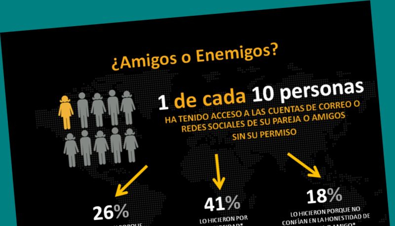 14 de Febrero: ¿Amigos o Enemigos?