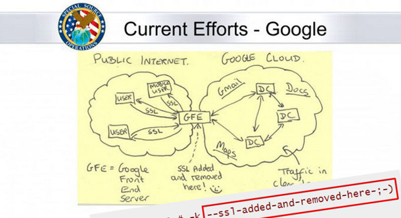 Google se burla de la NSA con texto oculto en el código fuente de End-to-End