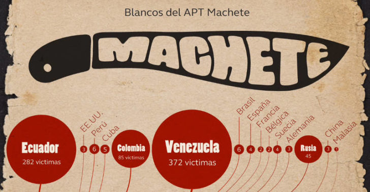 Kaspersky-Machete-800px