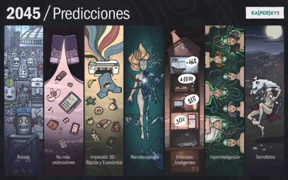 Kaspersky predicciones 2045
