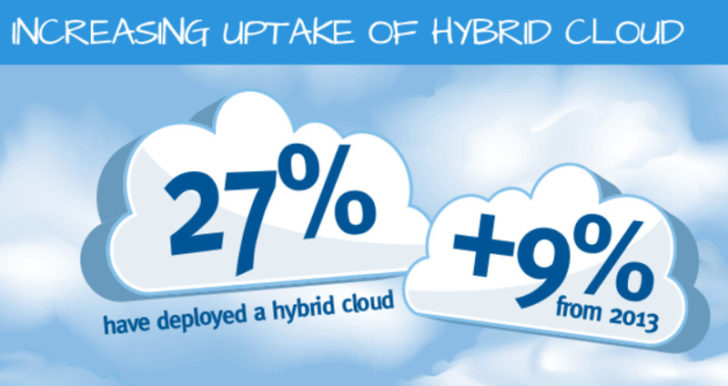 EMC nube hibrida