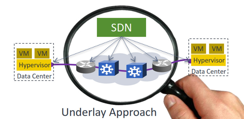 Llevan por primera vez SDN a la capa óptica de la red